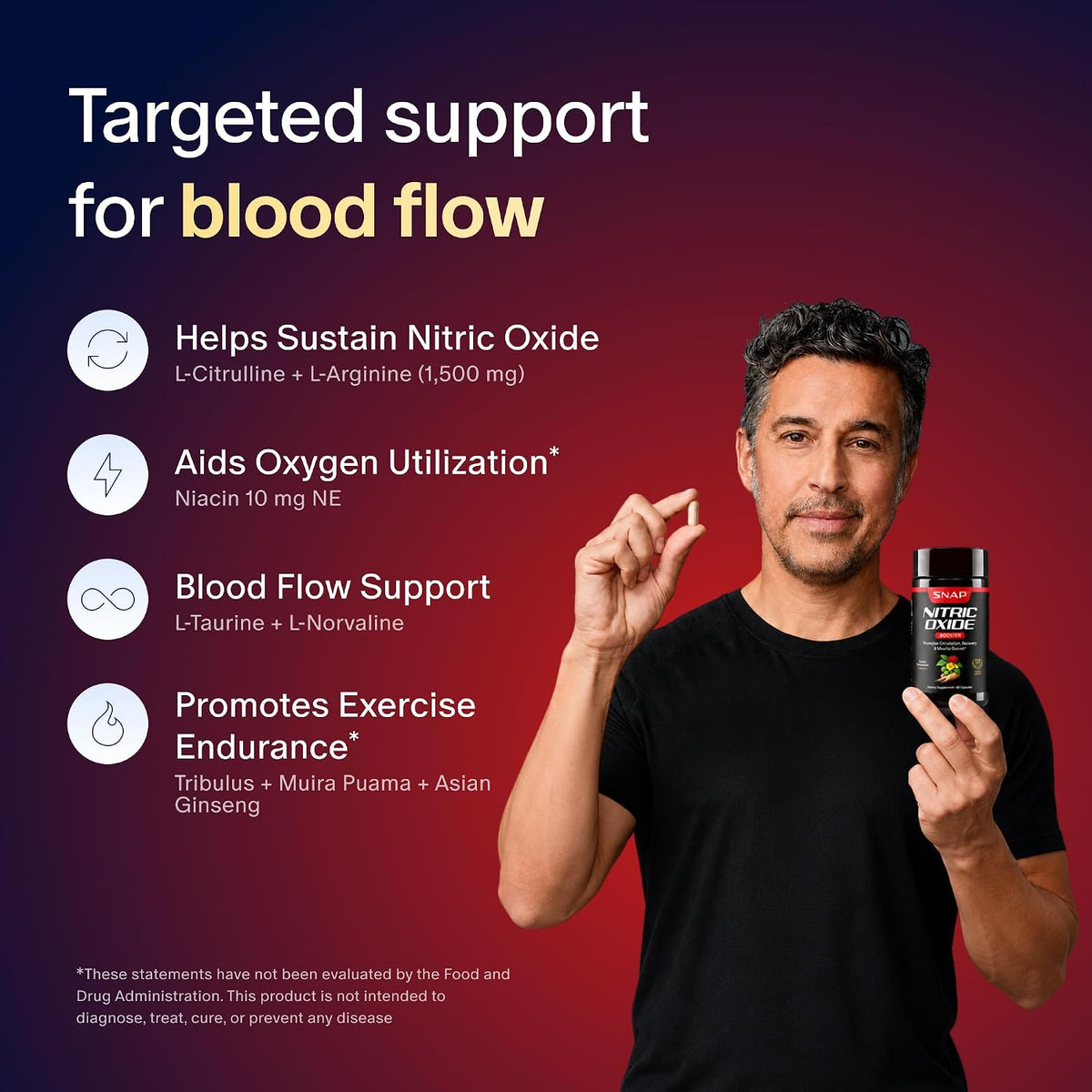 Prostate Health & Nitric Oxide Supplement Bundle for Men