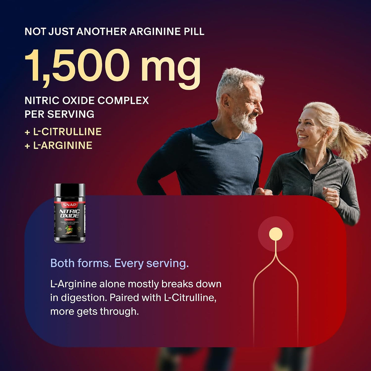 Prostate Health & Nitric Oxide Supplement Bundle for Men