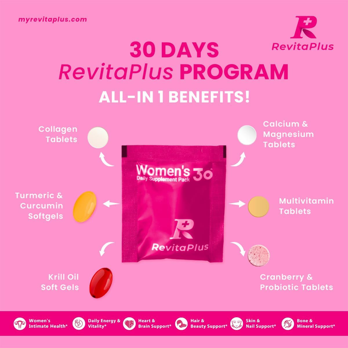 Women's Multivitamin daily wellness supplement box